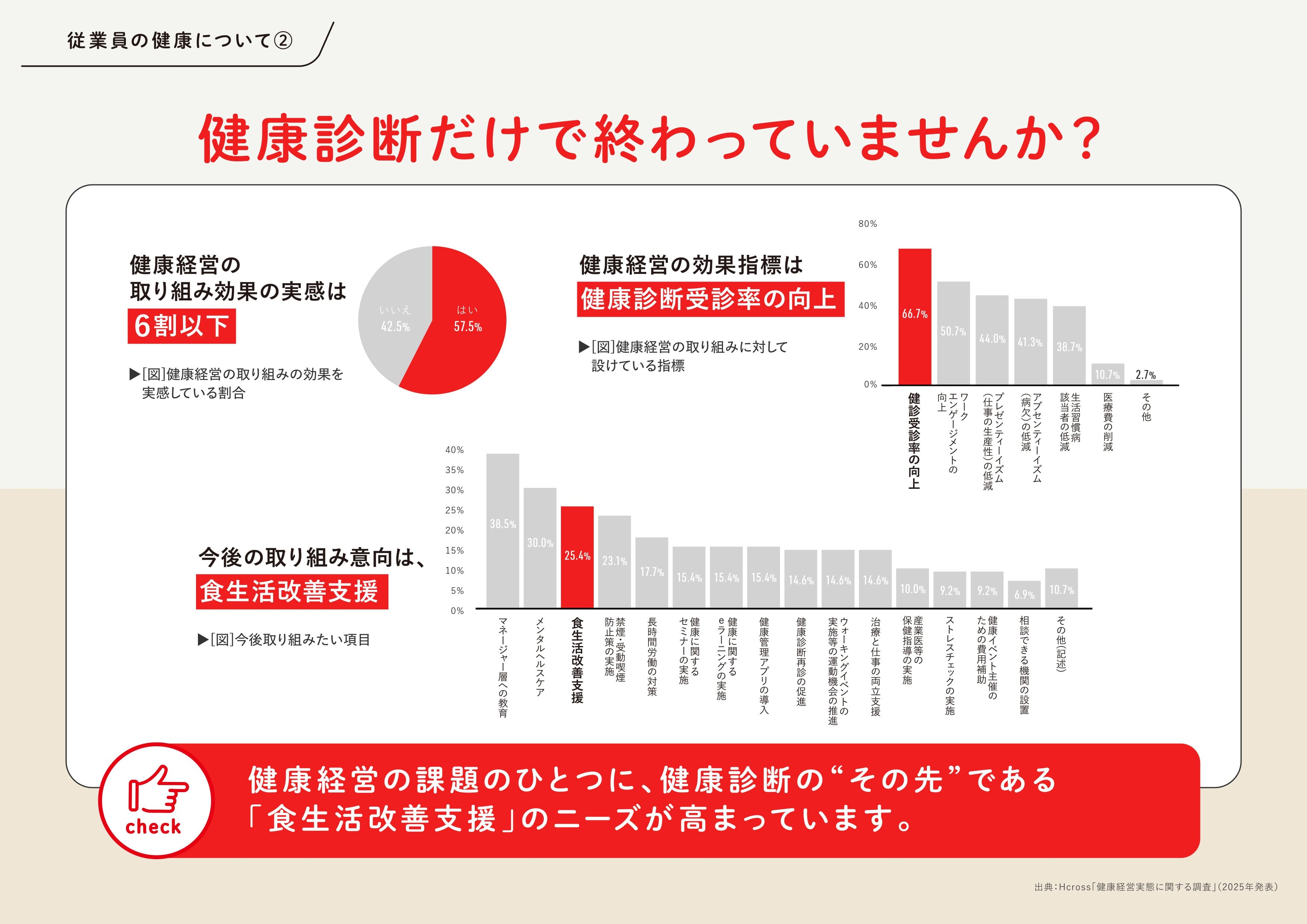 健康診断だけで終わっていませんか？健康経営の課題データ