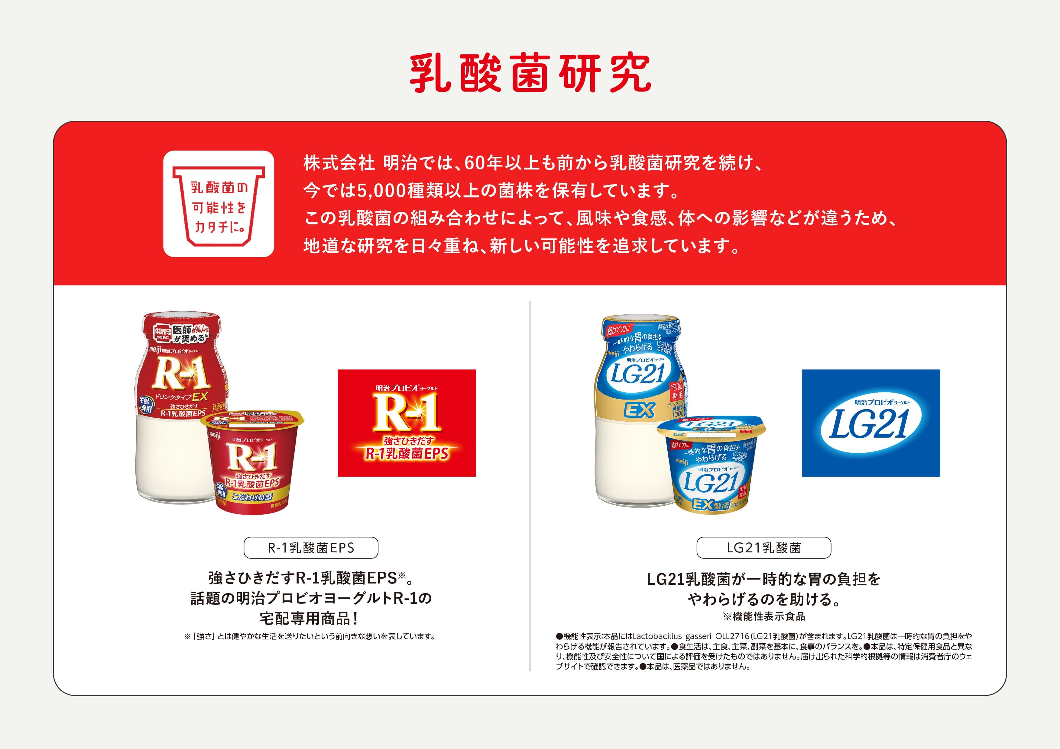 明治の乳酸菌研究 R-1・LG21