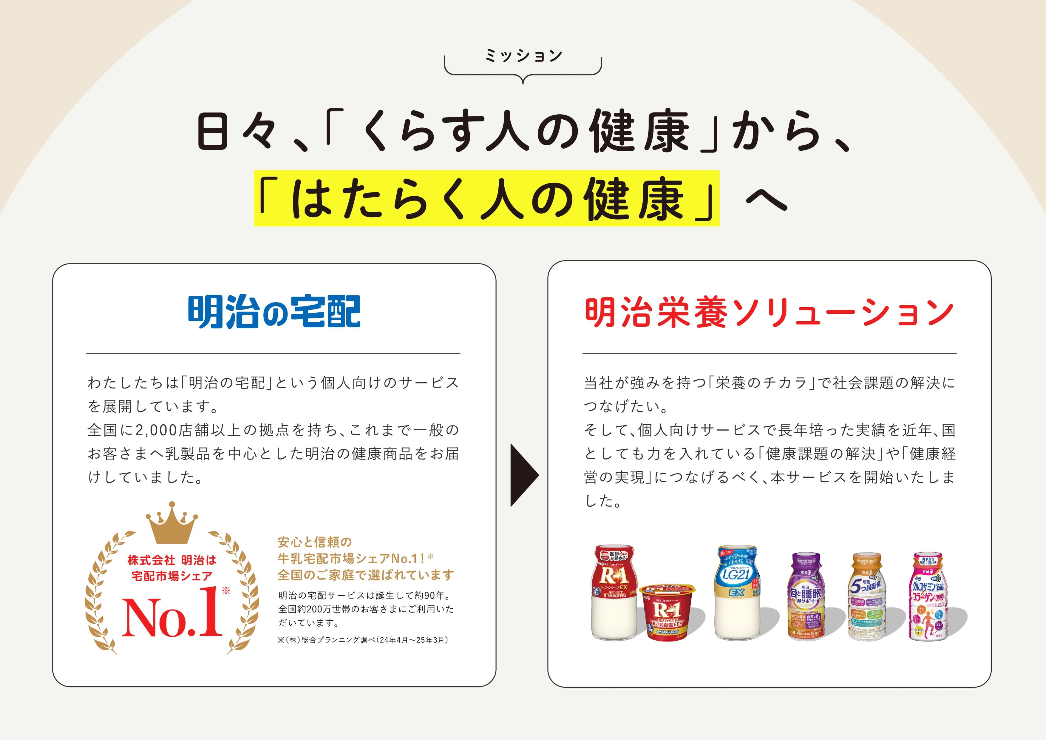 日々くらす人の健康からはたらく人の健康へ 明治のミッション