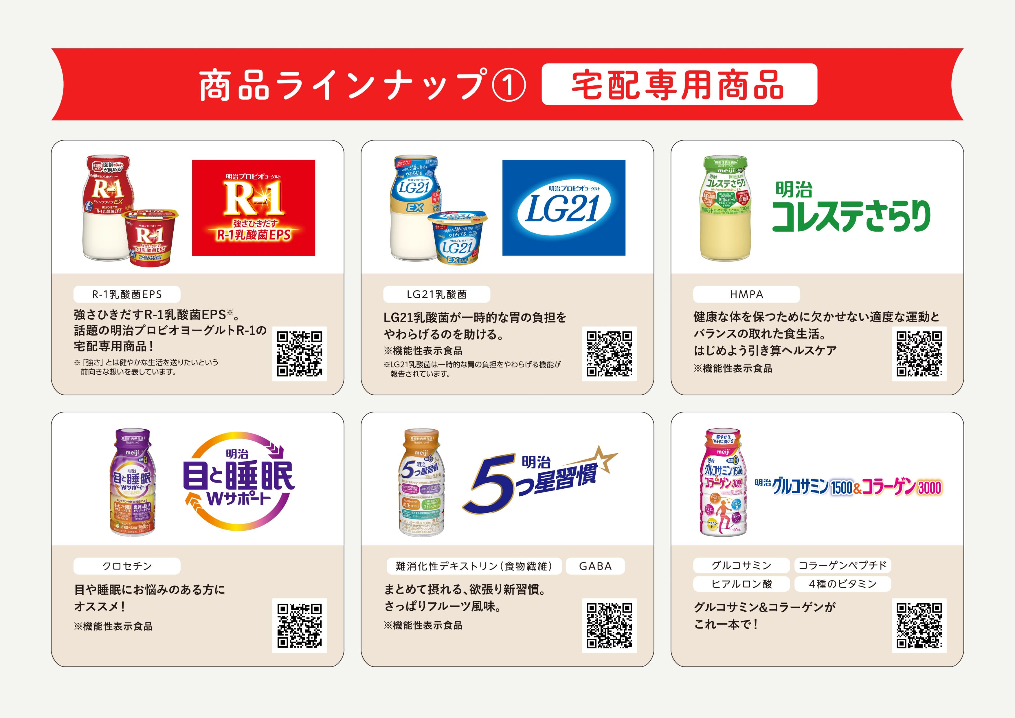 商品ラインナップ① 宅配専用商品 R-1・LG21・コレステさらり・目と睡眠・5つ星習慣・グルコサミン