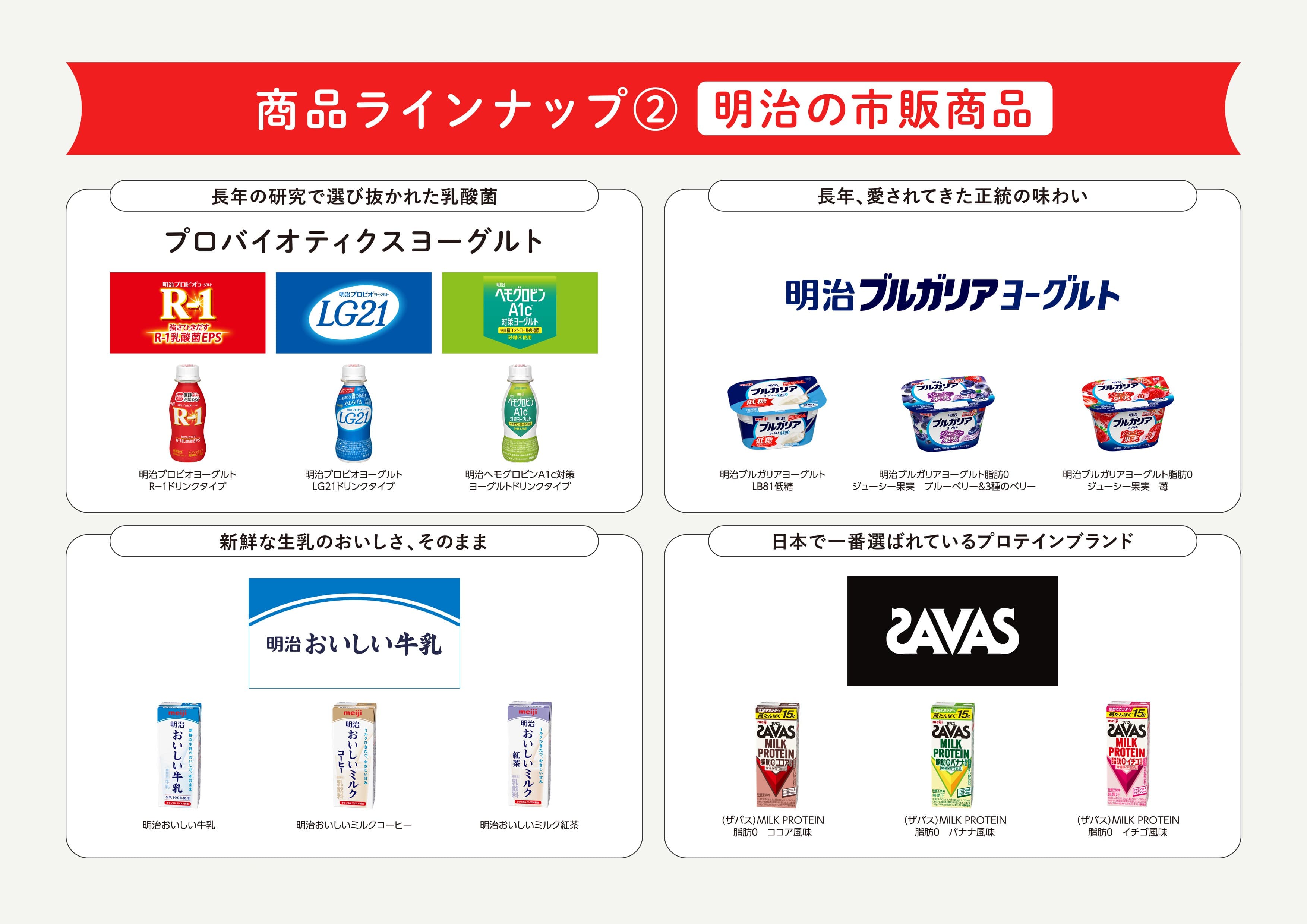商品ラインナップ② 明治の市販商品 ブルガリアヨーグルト・おいしい牛乳・SAVAS