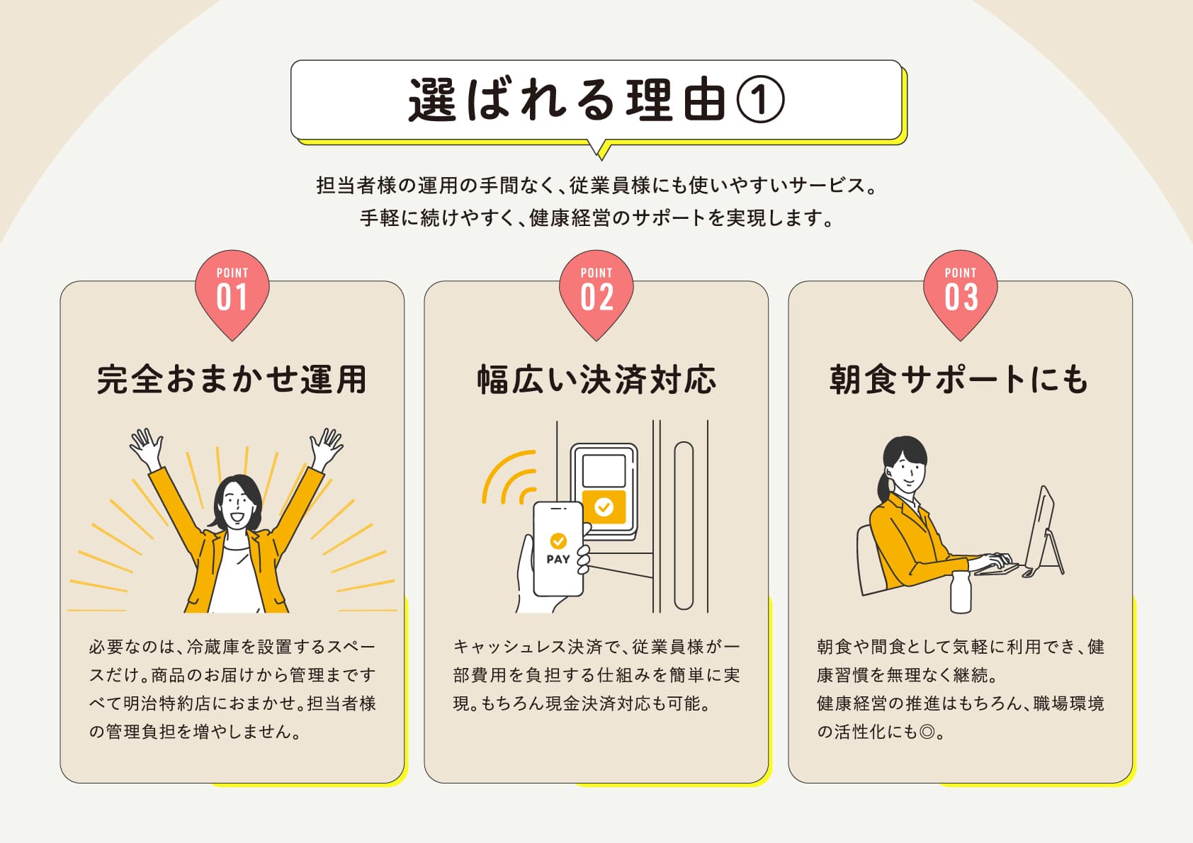 選ばれる理由① 完全おまかせ運用・幅広い決済対応・朝食サポート