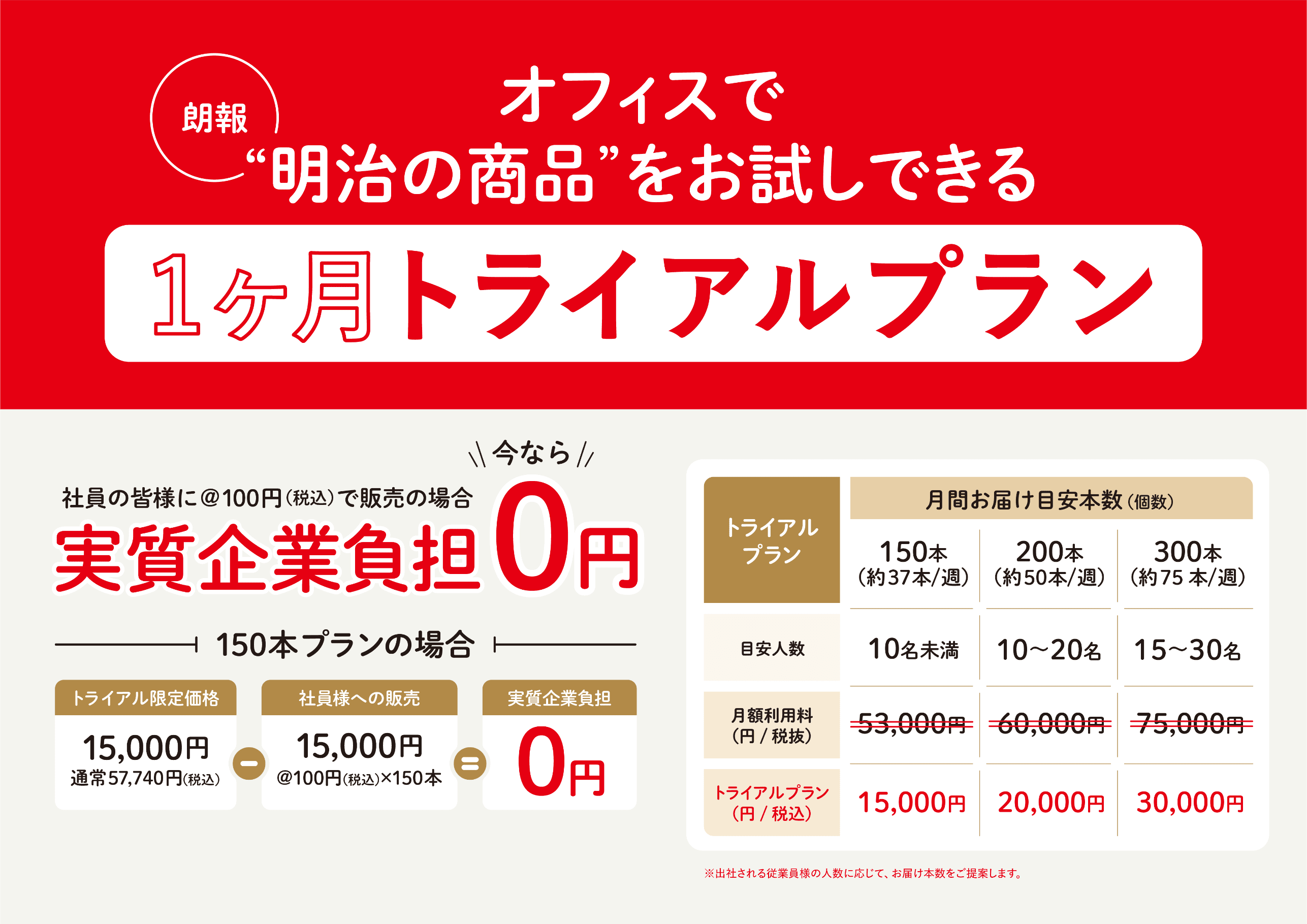 1ヶ月トライアルプラン 実質企業負担0円