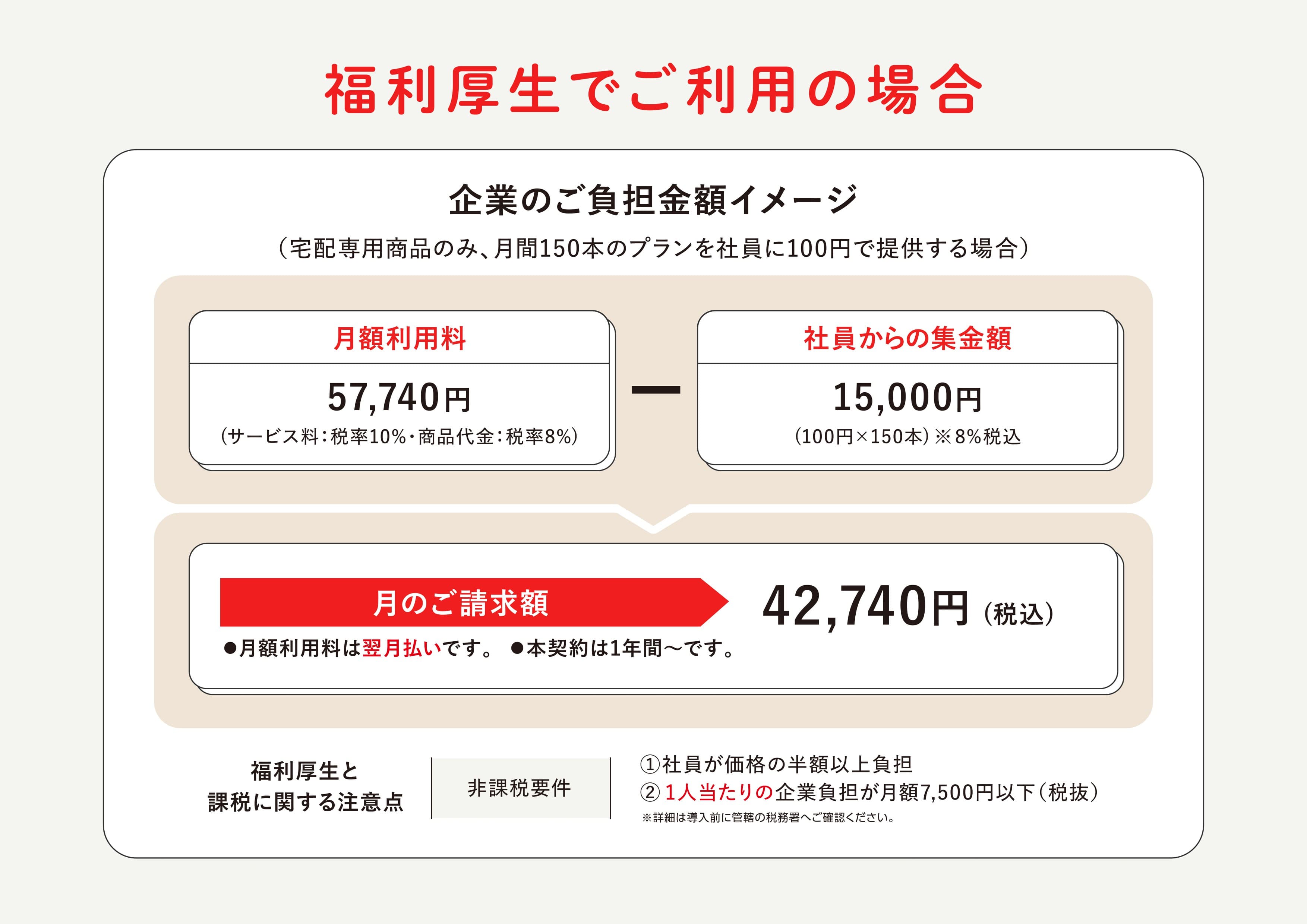 福利厚生でご利用の場合 企業のご負担金額イメージ 42,740円